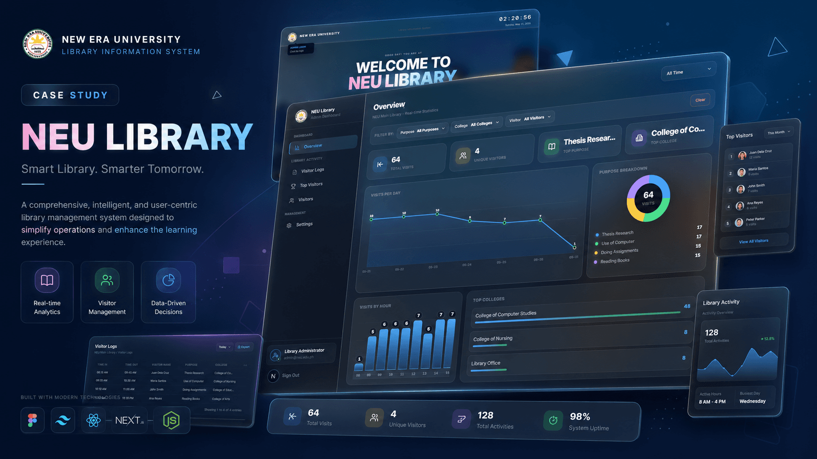 Automated Visitor Log & Internal Analytics System screenshot
